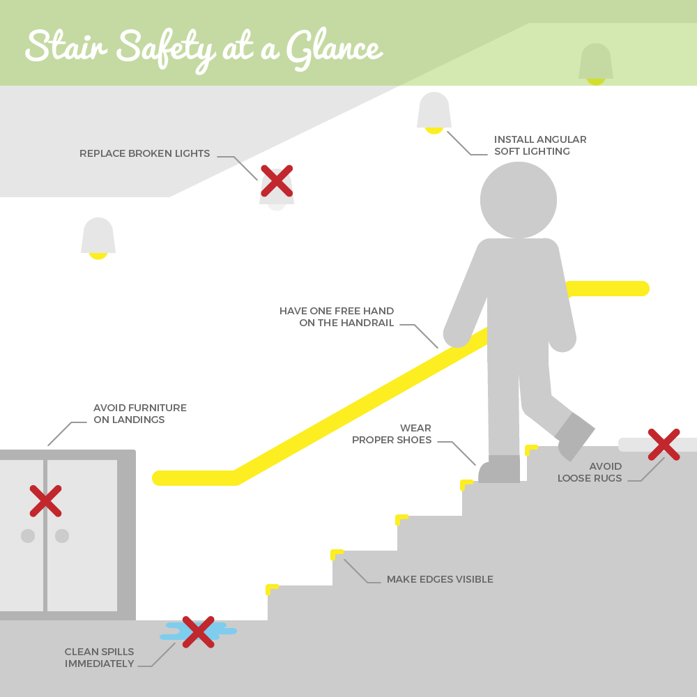 Stair Safety in the Workplace Direct2U Network Blog
