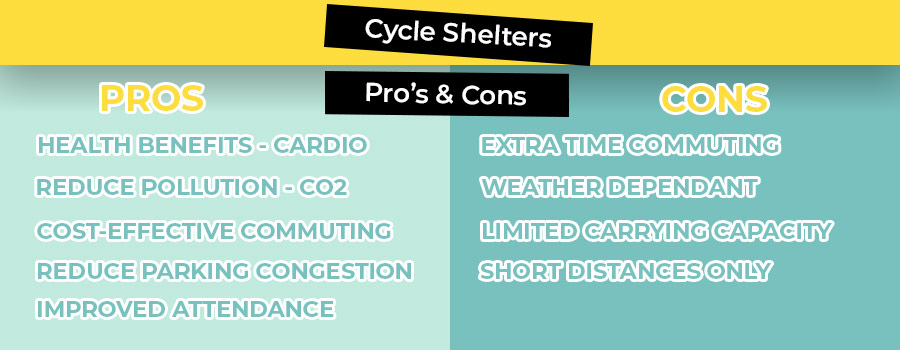 Above is just a few of the benefits of cycle shelters to improve your facilities for users. 