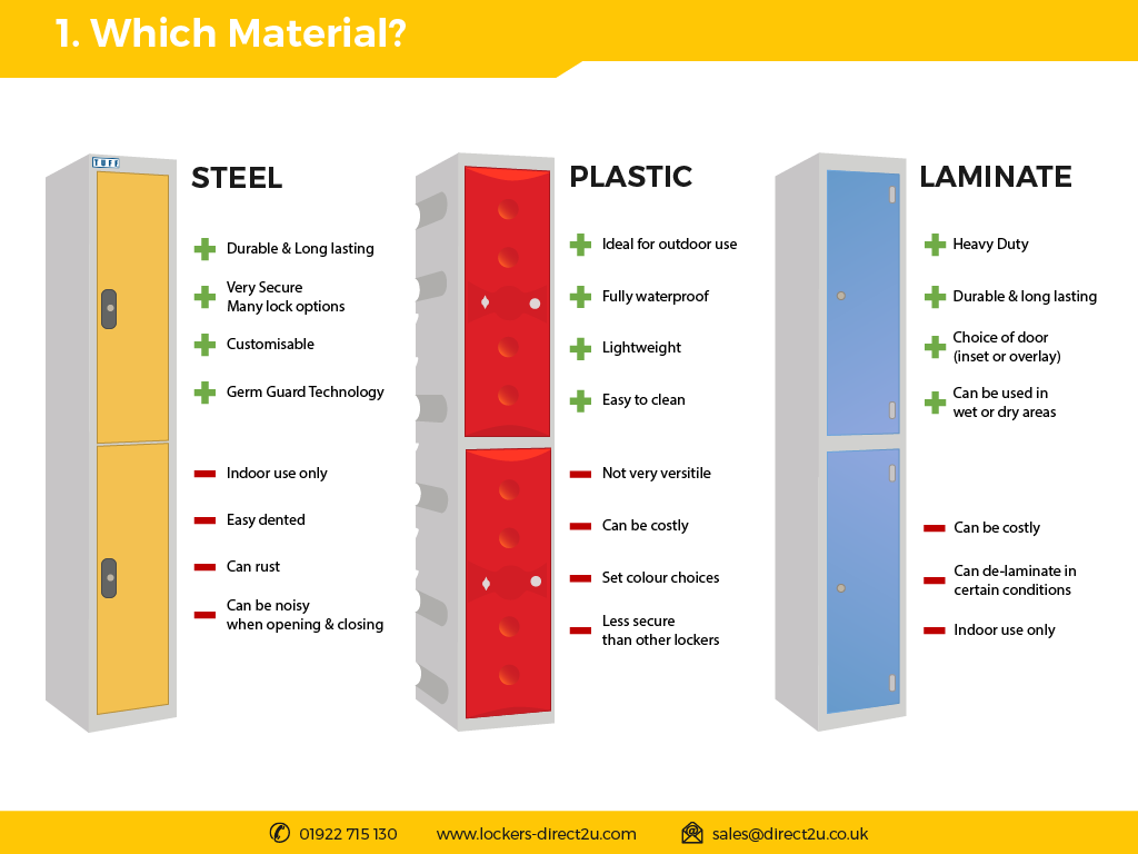 What Lock is best for Your Lockers?