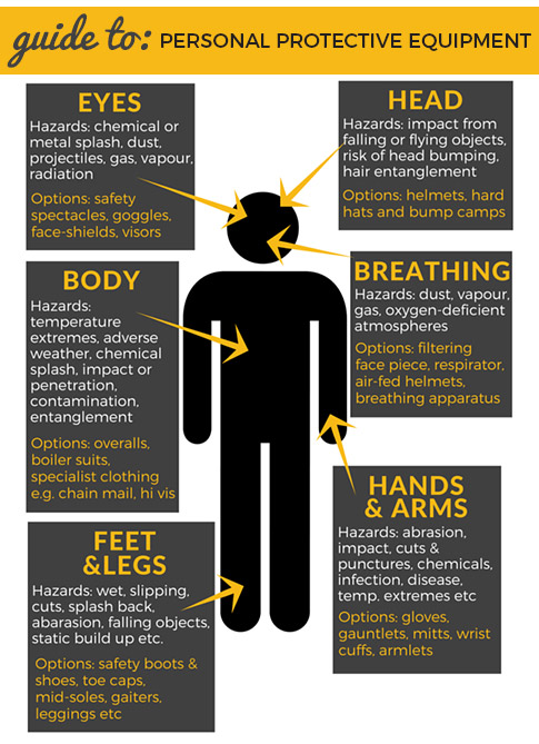 personal-protective-equipment-ppe-graphic-smaller