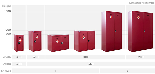 Agrochemical Storage Cabinets Sizes