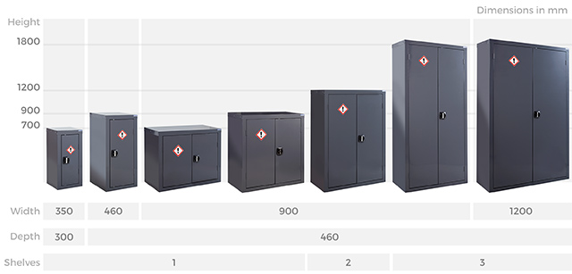 CoSHH Storage Cabinets Sizes