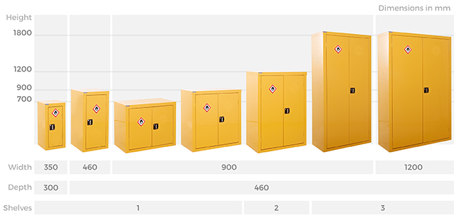 Hazardous Storage Cabinets Sizes