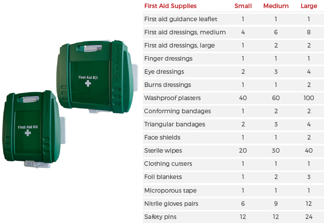 Small, Medium and Large First Aid Kit Contents