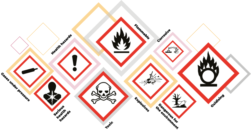 Hazardous storage COSHH Signage