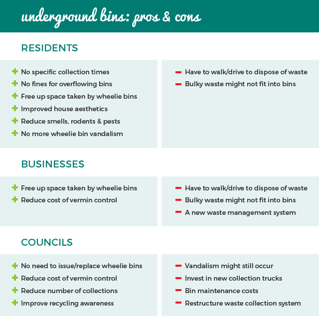 pros & cons of underground bins for residents, businesses and councils