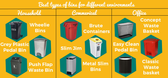 Best types of bins for different environments to help with waste management during Covid 19