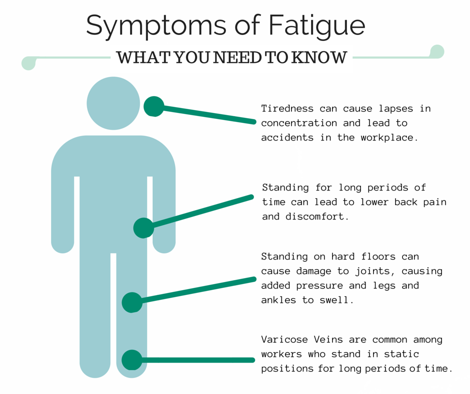 symptoms of pathological fatigue