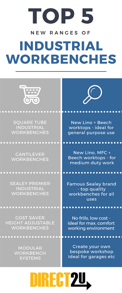 Industrial Workbenches Infographic