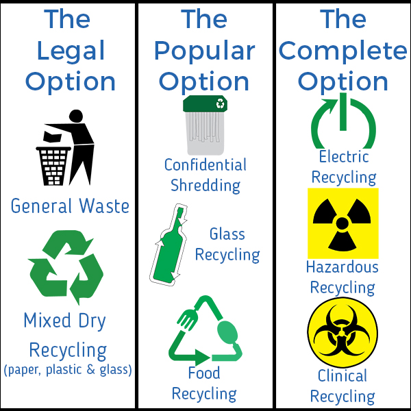 2015 Waste Regulation Options